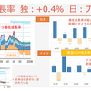 20231226 ドイツの気になるデータ5選（潜在成長率、経済予測一覧など）