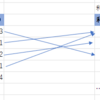 【SQL Server】N+1問題とは何ですか？