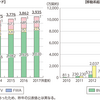 Yahoo! BB ADSL サービス終了通知