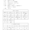 東海ブロック親善交流大会　結果