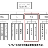 ライブハウス事情について考える　～２．調査・分析　お金編～ 