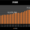 【2025年5月資産運用記録】