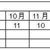 110405　【春闘】7日ストライキ延期：フルタイム非常勤の処遇、5月継続交渉へ