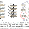 Regularized Evolution for Image Classifier Architecture Search 