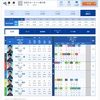【競艇予想&検証】 10/21 唐津、徳山、三国