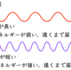 しわしみ予防で最重要はスキンケアじゃない！？光老化ってヤバい!!