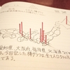 -数学- 可解な方程式を冪根で解く(7) 群の縮小と体の拡大　第３、４ステップ〜そして最小分解体