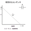 電解コンデンサの ESR を測ってみた