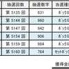 ナンバーズ3  ＜ 当選実績  4/23＞