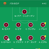 メッシが愛想を尽かしたバルサ地獄のスタメンがこちら