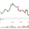 ＮＺＤ/ＣＡＤ　　ＥＵＲ/ＡＵＤ