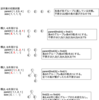 AtCoder ABC120 D問題の解法(Union−Find)を図示してみる