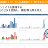 「品質ダッシュボード」と「データによる意思決定」【緊急Ques 「食べログの品質ダッシュボード」】