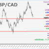 GBP/CAD　トレ－ド長期　ここまで