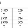 【攻略】初回まじかみ能力一覧