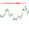 ■本日の結果■BitCoinアービトラージ取引シュミレーション結果（2018年11月29日）