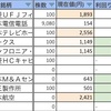 記録-250115