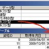 QA1221 ３．プログラム修正 Access DBに項目を追加後フォームを修正