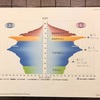 日本の人口問題のやばさに気づいた