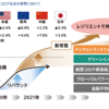 令和三年という年