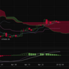 BTCFX トレード日誌　5月2日