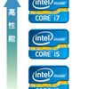 自分に合ったパソコンを！CPU編