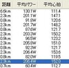 金曜日