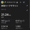 赤羽ハーフ、目標達成！
