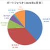 ポートフォリオ更新（2023年6月末時点）