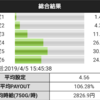 マイジャグラー３設定456ツモ!?判別ツール80％越えからの、、、