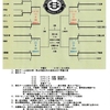 県学童　湖南地区予選　経過