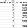 ピースボート　日中価格差