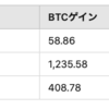 ㈱メタプラネット【3350】NEW！信用できるの？BTCイールドに次ぐ業績評価指標を解説！計算式や導入理由も！