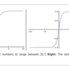 活性化関数の働きについて　学習を上手く行うために