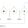 AtCoder Regular Contest 081：E - Don't Be a Subsequence