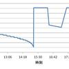 12Vバッテリーの過放電に注意