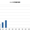 2024年2月までの成果