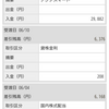 6月度株式配当入金 