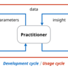 対話型機械学習 (Interactive Machine Learning, IML) について