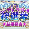 第7回シンデレラガール総選挙決着！今回のシンデレラガールは…