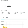 ブログを書かなくなるとこうなるってこと