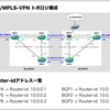 SDNアプローチによるBGP経路監視を試してみる