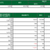 11/7 デイトレ結果