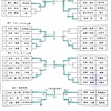 『平成29年度　九州選抜中学生体重別団体優勝大会長崎県予選』