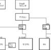 リフレッシュ休暇振り返り