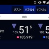 見事に予想的中😆３月１１日のドル/円予想は❓