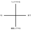 一人暮らしで気を付けると楽なこと、10コ。