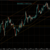 【相場環境】20220725 GBPJPY