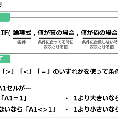 【Excel】IF関数を総まとめ！基本の使い方や複数条件の指定方法を図解で解説