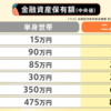 日本人の金融資産保有額少なすぎないか・・・？